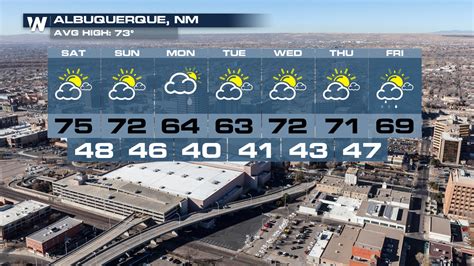 albuquerque forecast|30 day forecast albuquerque.